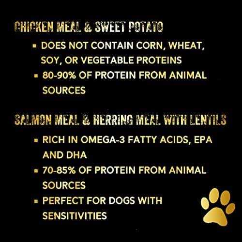 Chicken Meal & Sweet Potato Dry Dog Food W8634