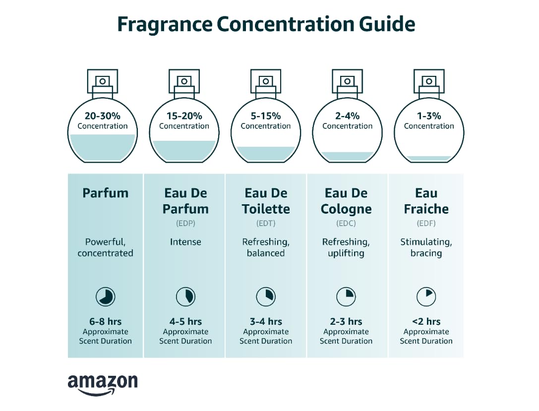 3.4 Fl Oz Eau de Parfum E11518